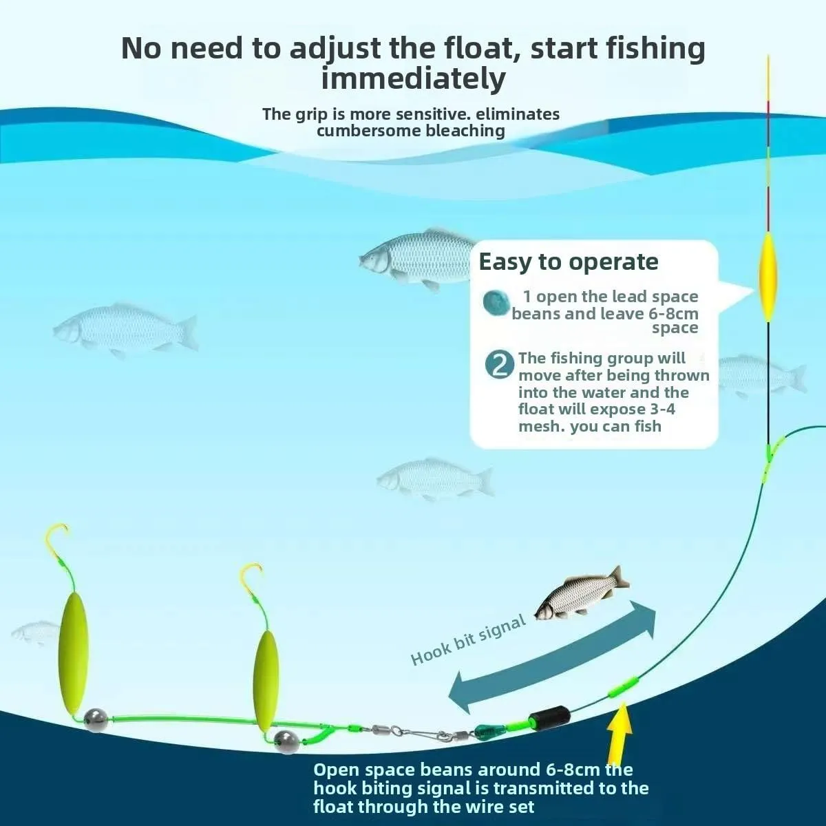 Double Reverse Fishing Hook Set for Surf Fishing Fishing Saltwater Float for Offshore Big Game Freshwater Saltwater Swimming Bait, Freely Floating, Avoid Water, Grasses, Stones and Mud